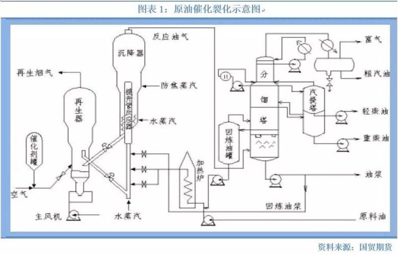 精细化学品：揭开其神秘面纱