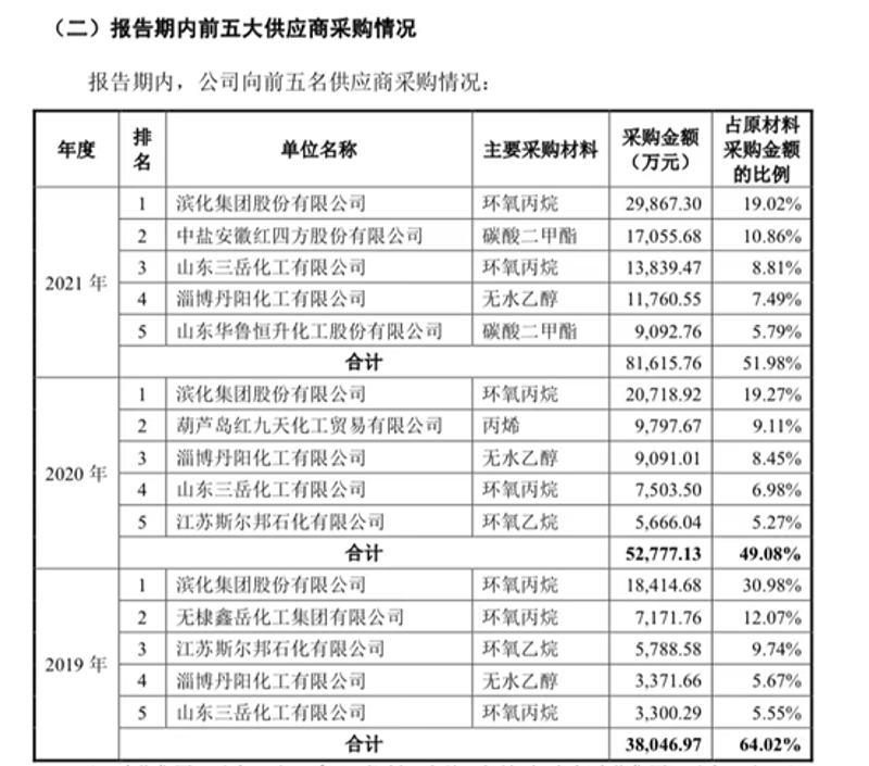 有机合成材料：揭秘其定义与特性