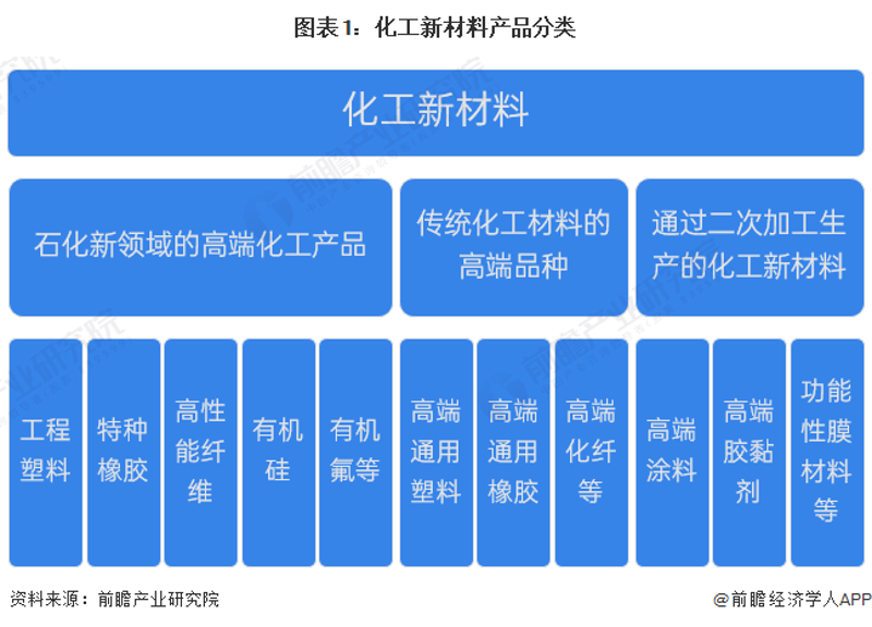 有机合成材料是指什么？在现代化工领域，这类材料已经成为推动科技进步和产业升级的重要力量。