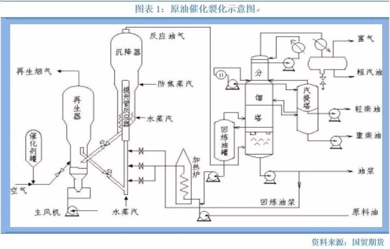 石油化工行业的未来：绿色转型与创新发展